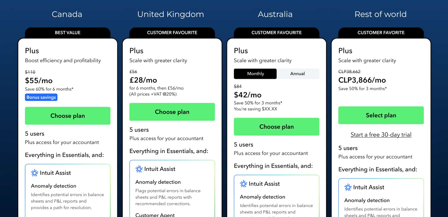 Pricing page variance across international markets